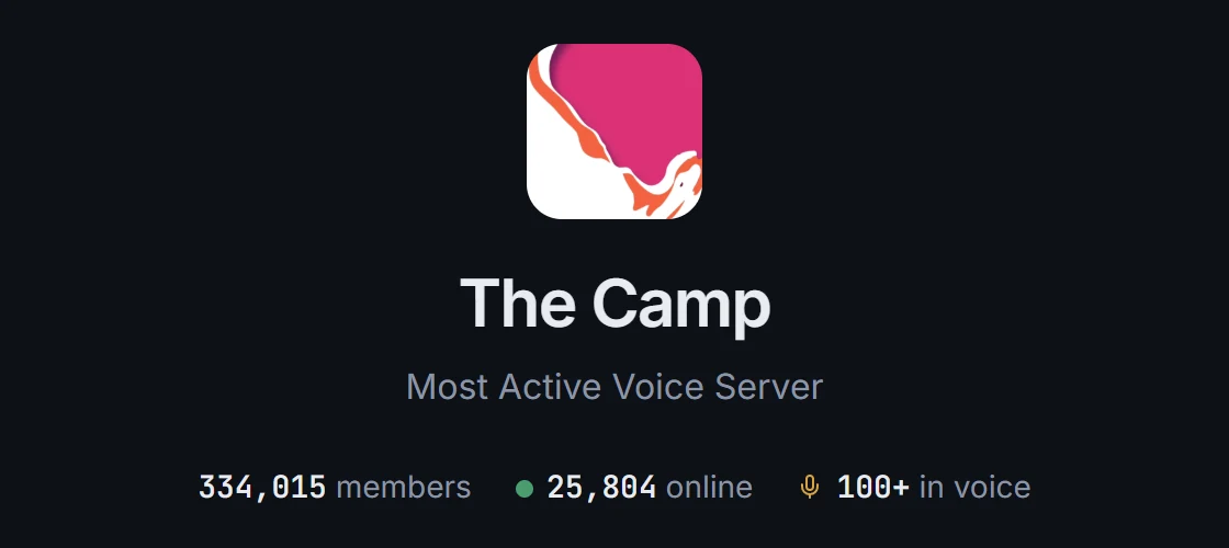 The Camp landing page: logo, 'Most Active Voice Server', and live member counts.